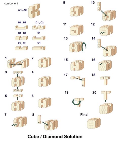 How To Build Wood Box Puzzle Solution Pdf Plans