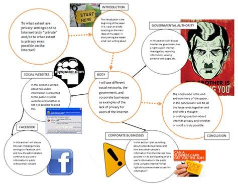 Learning styles visual verbal essay