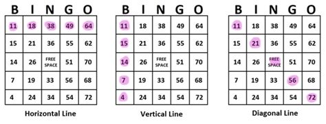 Different Types Of Bingo Games Explained Ultimate Bingo Guide First