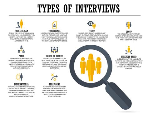 Types Of Interviews Executive Search Boyden