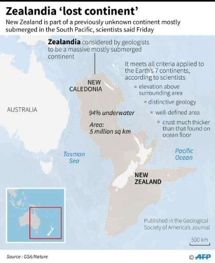 N Zealand Part Of Sunken Lost Continent Scientists