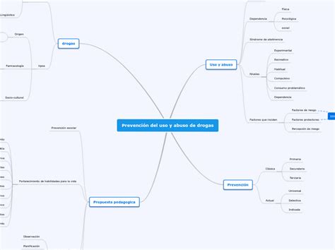 Prevencion De Drogas Mind Map The Best Porn Website