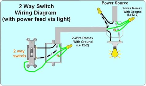 Let's assume the load you are controlling is a light. - 2 way light switch wiring diagram -How to wire 2 way electrical circuit When you are looking ...