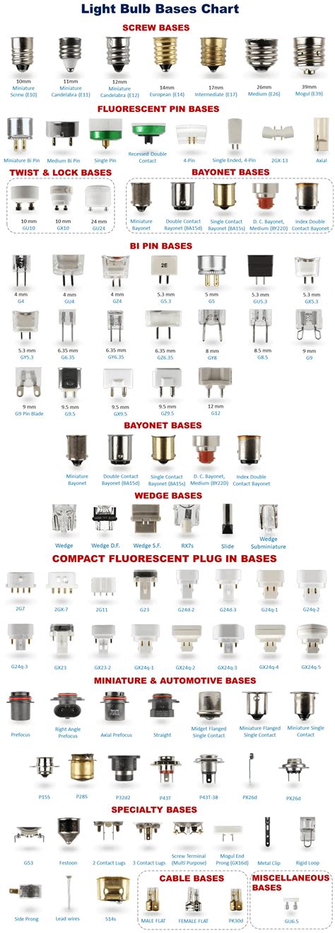 Floor Lamp Socket Types Viewfloor Co