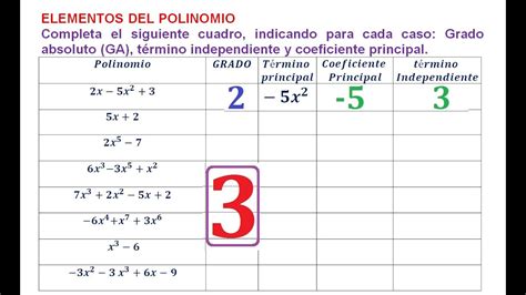 3 Elementos Del Polinomio Coeficiente Principal Termino