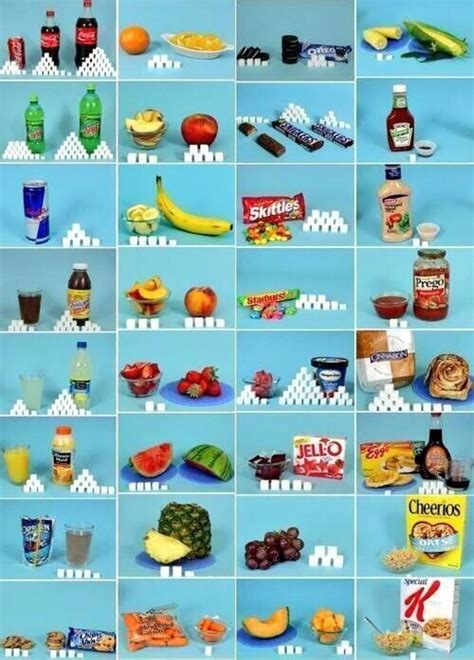 Some fruits are more flavorful when they're a certain color. Shower Thoughts on Twitter | How much sugar, Health and ...