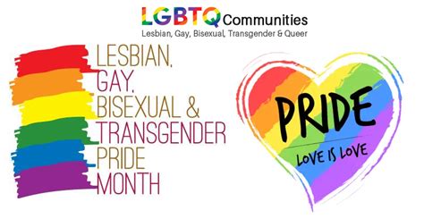 What does this activity practise predominantly? What Does LGBTQ+ Meaning?