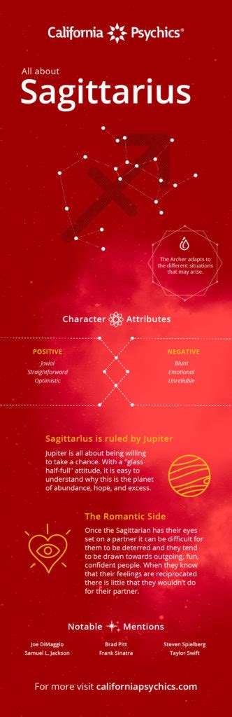 Sagittarius Personality Traits Straightforward And Optimistic What