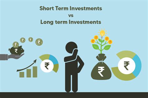 Long Term Vs Short Term Investment Which Is Better