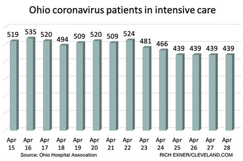 Mapping Ohios 16769 Coronavirus Cases Updates Trends