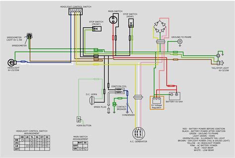 Motorcycle Electrical Wiring Diagram Sharp Wiring