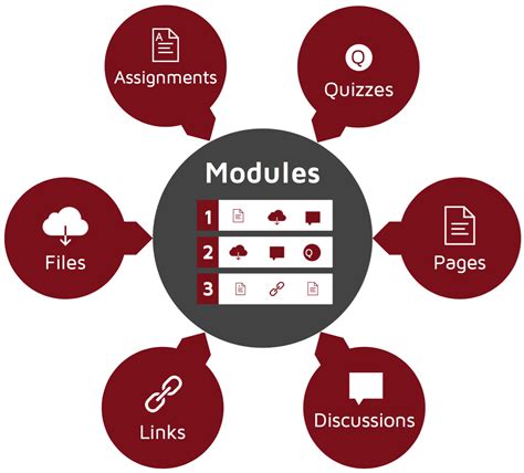 Building a course in modules | Online og Blended Learning