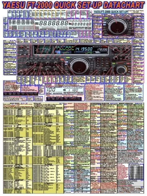 Yaesu Ft Ft D Amateur Ham Radio Datachart Ex Large Graphic