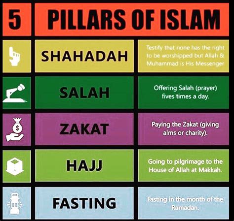 Describe The Five Pillars Of Islam