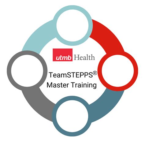 Teamstepps Master Training Credly