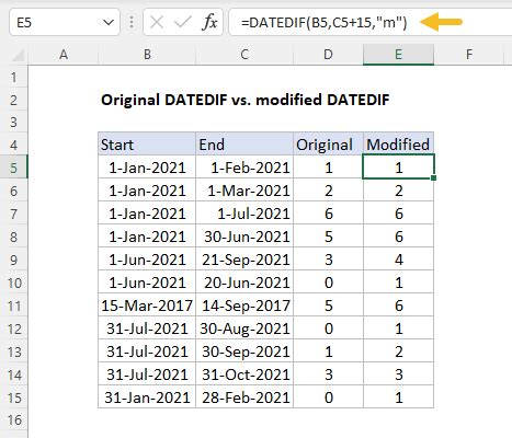 Get Months Between Dates Excel Formula Exceljet