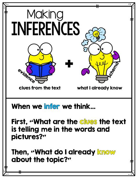 Making Inferences Inference Anchor Chart Kindergarten Anchor Charts