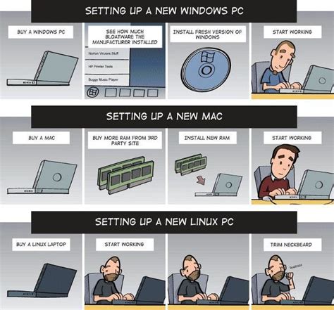 Windows Vs Mac Vs Linux It Witze Lustig Linux Lustige Witze Ps4