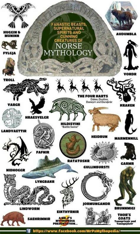 Fantastic Beasts Supernatural Spirits And Cunning Creatures Of Norse