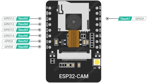 Esp32 Cam Pinout Reference Last Minute Engineers