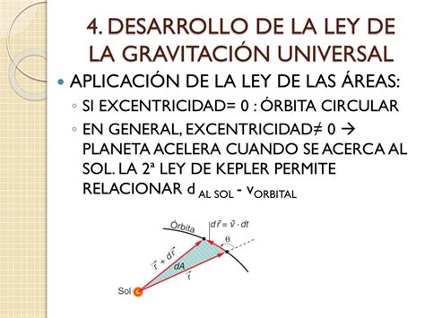 Ppt Tema 1 TeorÍa De La GravitaciÓn Universal Powerpoint