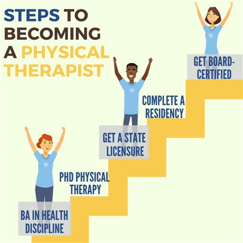 What Can I Do With A Degree In Physical Therapy