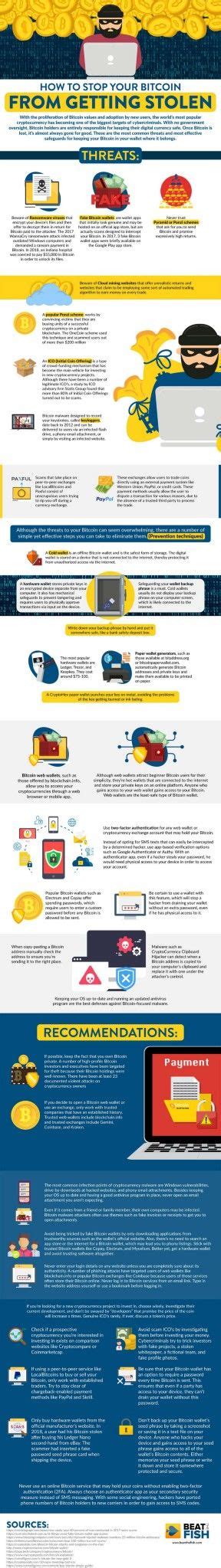 Features of bitcoin explained for beginners with an infographic. The Best Ways to Safeguard Your Bitcoin | Bitcoin hack ...