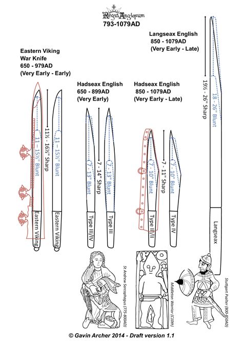 Pin By Johann Matzke On Typology Viking Sword Swords And Daggers