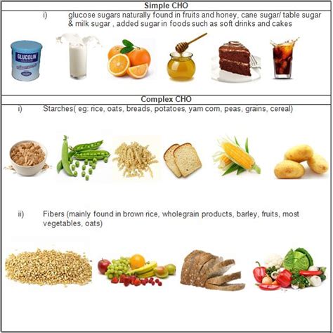 Show Me A List Of Carbohydrates