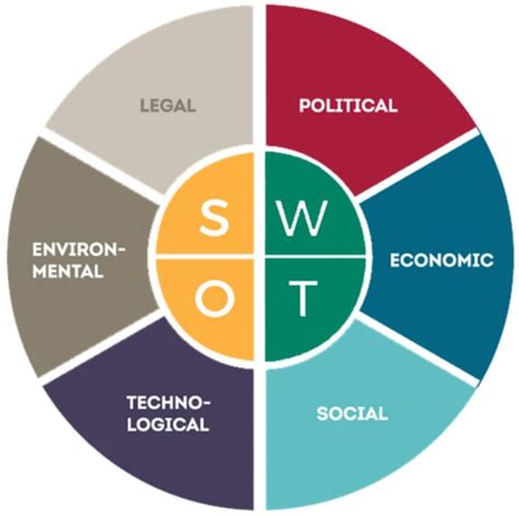Applied Sciences Free Full Text An Integrated Swot Pestle Ahp Model