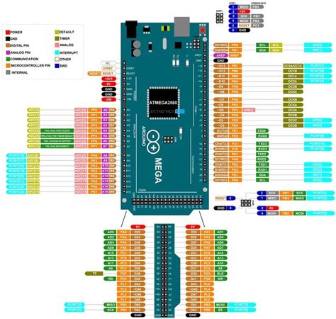 Arduino Mega Pinout Arduino Mega 2560 Layout Specifications