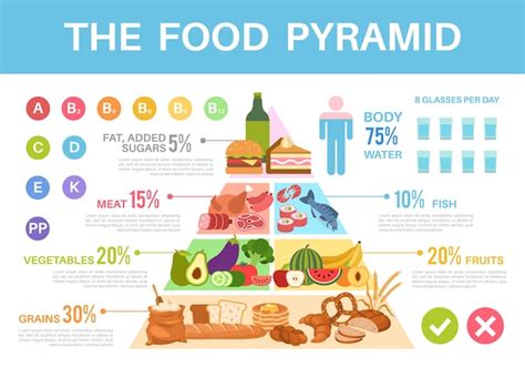 Pirámide Alimenticia Infografía De Triángulo De Alimentación Saludable
