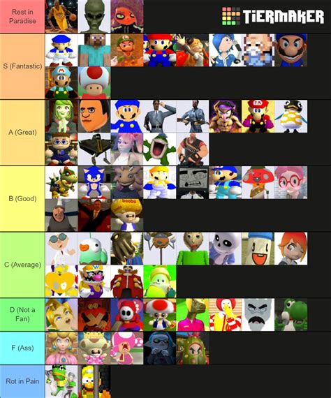 Smg4 Character Tier List 2020 By Smg4nerd4591 On Deviantart