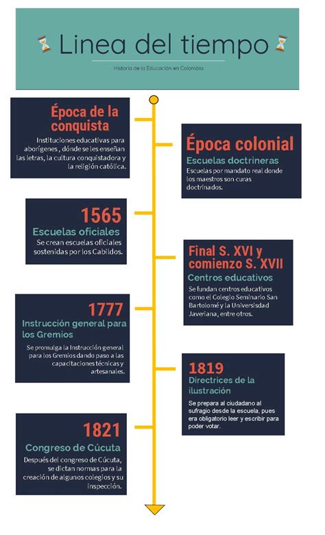 Calam O Linea Del Tiempo Historia De La Educaci N En Colombia