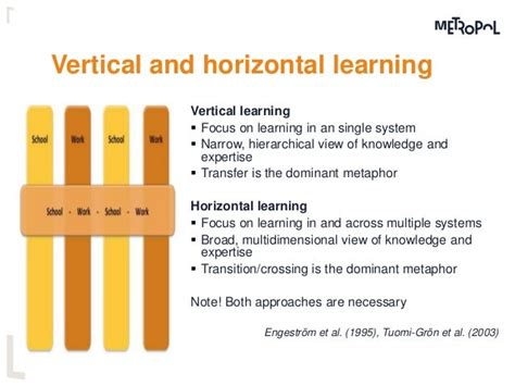 Challenges In Designing For Horizontal Learning In The Danish Vet S