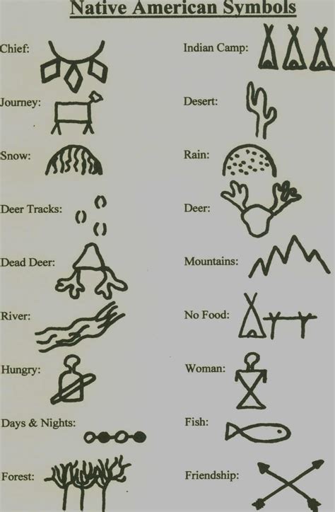 Native Indian Design Native American Symbols American Symbols