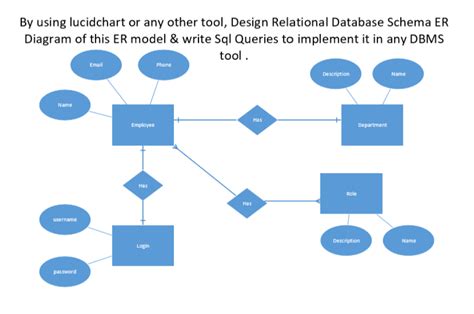 Solved By Using Lucidchart Or Any Other Tool D