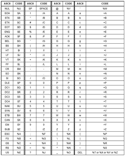 Barcode Font Code 39 Full Ascii Table And Description Montreallasopa