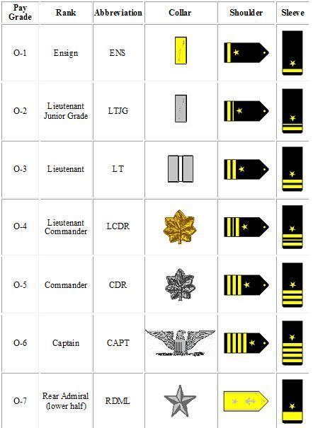 Commissioned Officer Recognition Navy Ranks Navy Rank Structure