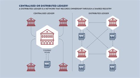The database recorded through distributed ledger technology does not include an administration facility or central data storage. The future of blockchain in 8 charts - Raconteur