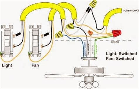 Ceiling fan switch wiring for fan and light kit. Electrical and Electronics Engineering: Wiring and Connecting a Ceiling Fan