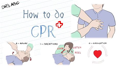 How To Perform Cpr Cardiopulmonary Resuscitation How To Do Cpr How
