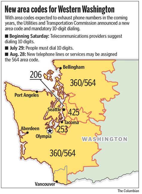 Get Ready For New Area Code Other Calling Changes The Columbian