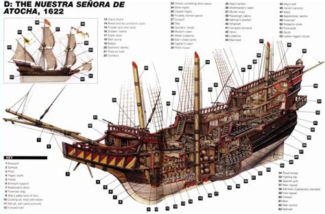 Spanish Galleon Atocha Treasure Ship Diagram Friendly Metal