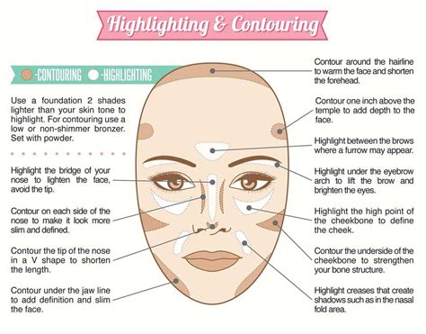highlighting and contouring 35 makeup infographics that can improve