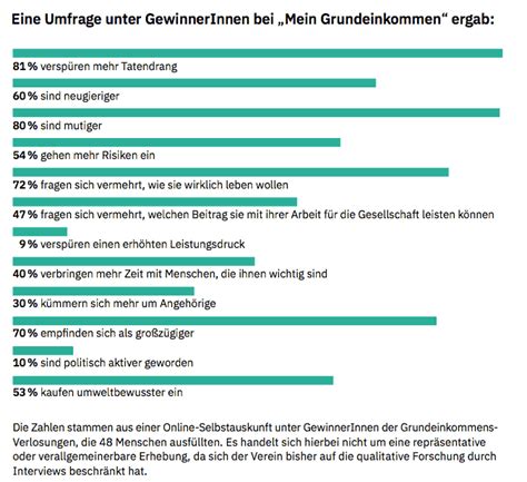 Download bedingungsloses grundeinkommen for firefox. Bedingungsloses Grundeinkommen im Realtest - Für eine ...