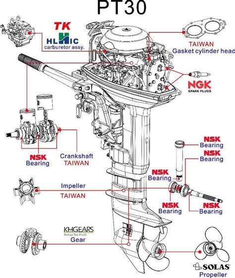 Cummins diesel ratings & definitions. 40 Hp Yamaha Outboard Motor Parts Diagram | Reviewmotors.co