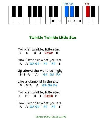 Finding the best app for you may require some digging. Twinkle Twinkle Little Star | Easy piano songs, Keyboard ...