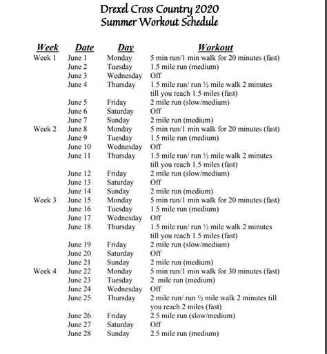 Drexel R Iv School District Cross Country Summer Workout