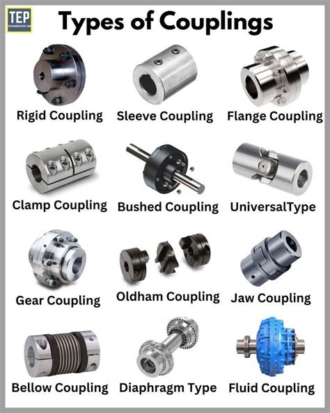 Couplings Types Of Couplings Different Types Of Couplings Rigid